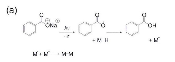 PVA的紫外交聯(lián)反應